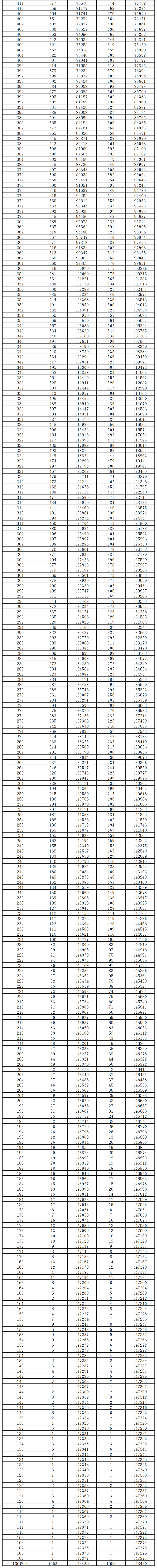 2024<a href=https://www.211g.cn/tag/hunan.html target=_blank class=infotextkey>湖南</a>高考一分一段表（历史类）