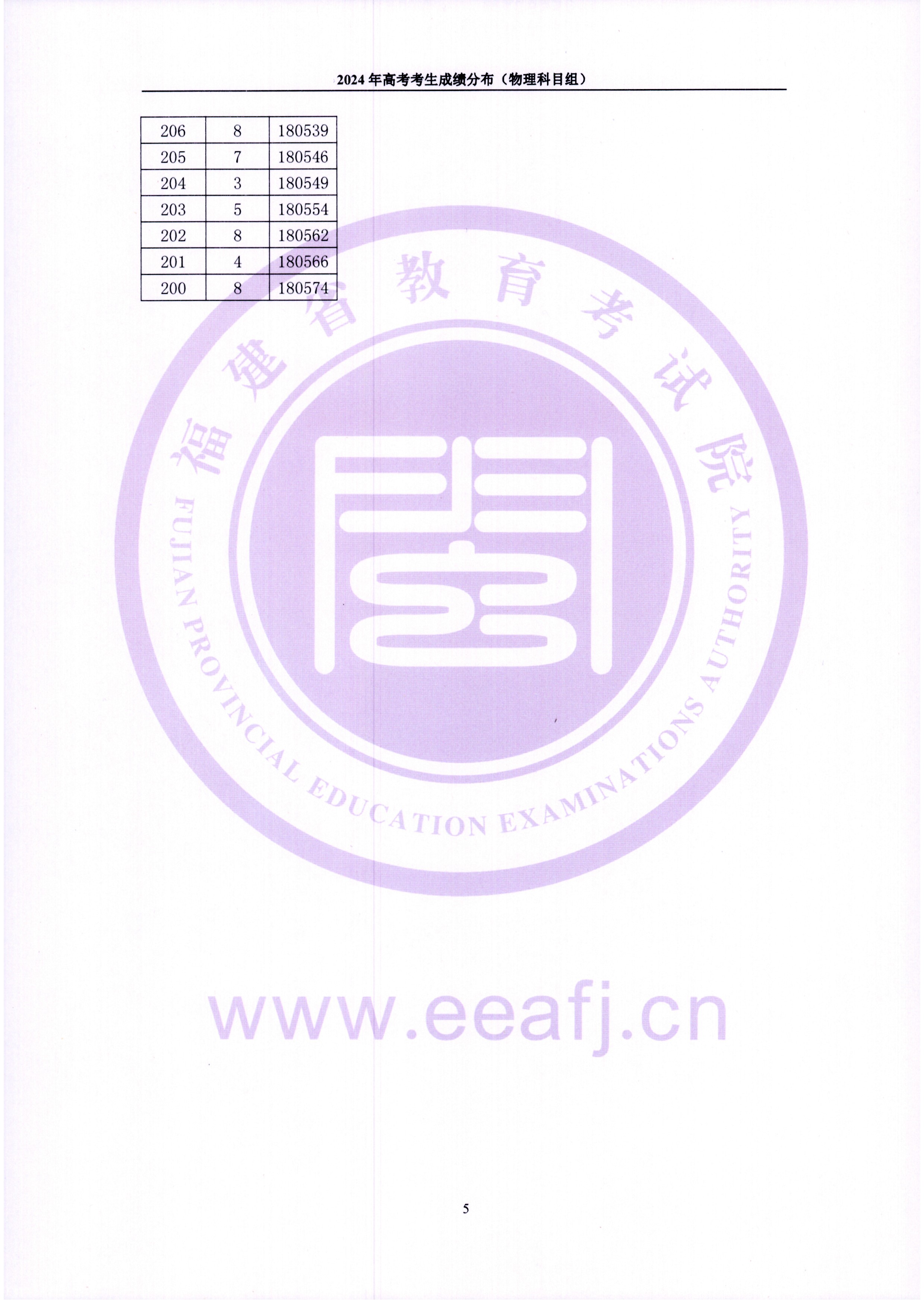 2024<a href=https://www.211g.cn/tag/fujian.html target=_blank class=infotextkey>福建</a>高考<a href=https://www.211g.cn/tag/wuli.html target=_blank class=infotextkey>物理</a>类一分一段表