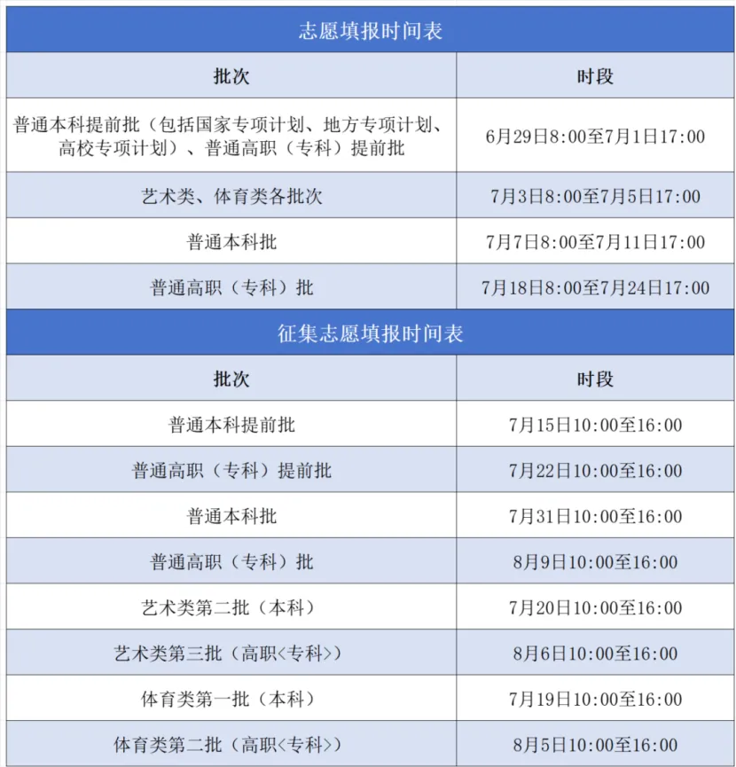 2024<a href=https://www.211g.cn/tag/anhui.html target=_blank class=infotextkey>安徽</a>高考志愿填报时间<a href=https://www.211g.cn/tag/anpai.html target=_blank class=infotextkey>安排</a>