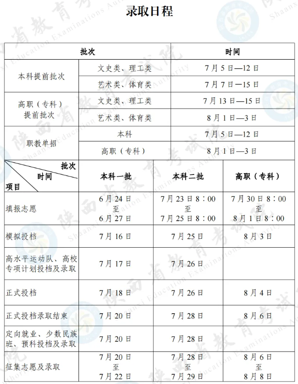 2024<a href=https://www.211g.cn/tag/shanxi.html target=_blank class=infotextkey>陕西</a>专科<a href=https://www.211g.cn/tag/luqu.html target=_blank class=infotextkey>录取</a>查询时间
