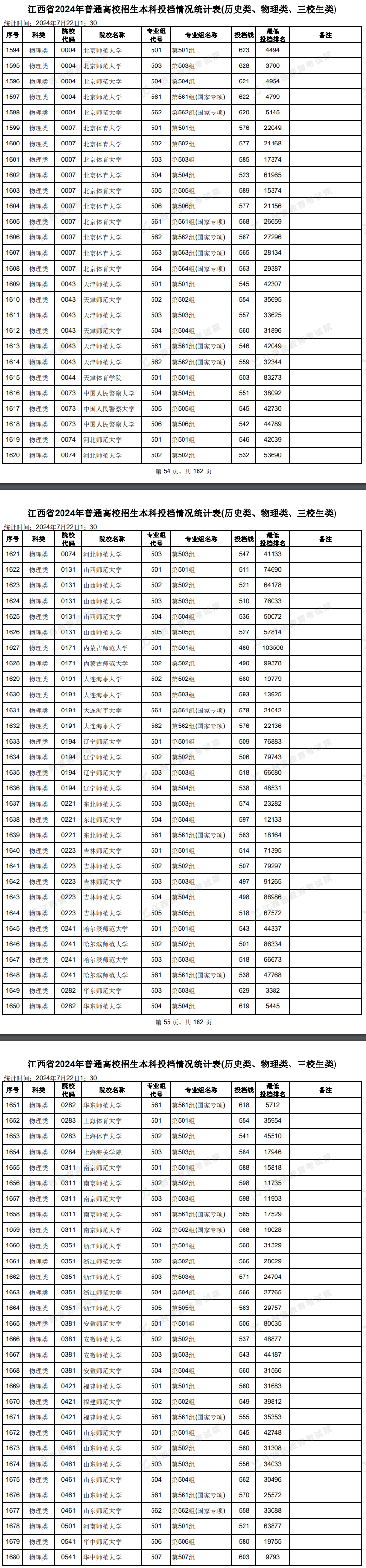 2024年<a href=https://www.211g.cn/tag/jiangxi.html target=_blank class=infotextkey>江西</a><a href=https://www.211g.cn/tag/bonke.html target=_blank class=infotextkey>本科</a>投档<a href=https://www.211g.cn/tag/fenshu.html target=_blank class=infotextkey>分数</a>线（<a href=https://www.211g.cn/tag/wuli.html target=_blank class=infotextkey>物理</a>类）