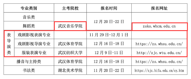 2025<a href=https://www.211g.cn/tag/hubei.html target=_blank class=infotextkey>湖北</a>表（导）演统考<a href=https://www.211g.cn/tag/baoming.html target=_blank class=infotextkey>报名</a>时间及<a href=https://www.211g.cn/tag/baoming.html target=_blank class=infotextkey>报名</a><a href=https://www.211g.cn/tag/rukou.html target=_blank class=infotextkey>入口</a>