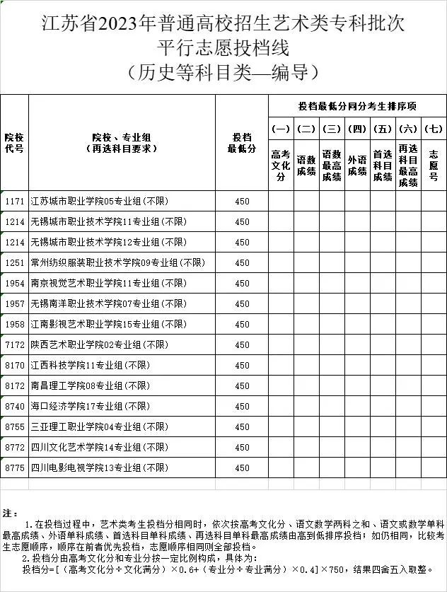 2023-2024年<a href=https://www.211g.cn/tag/jiangsu.html target=_blank class=infotextkey>江苏</a>表（导）演类投档<a href=https://www.211g.cn/tag/fenshu.html target=_blank class=infotextkey>分数</a>线（<a href=https://www.211g.cn/tag/yishu.html target=_blank class=infotextkey>艺术</a>类<a href=https://www.211g.cn/tag/bonke.html target=_blank class=infotextkey>本科</a><a href=https://www.211g.cn/tag/tiqian.html target=_blank class=infotextkey>提前</a>批、<a href=https://www.211g.cn/tag/yishu.html target=_blank class=infotextkey>艺术</a>类专科批）