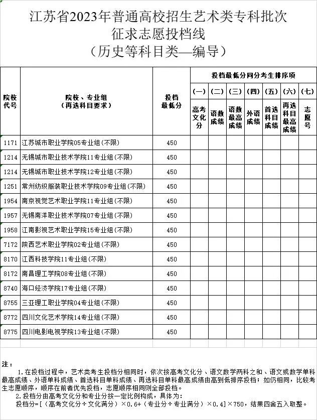 2023-2024年<a href=https://www.211g.cn/tag/jiangsu.html target=_blank class=infotextkey>江苏</a>表（导）演类投档<a href=https://www.211g.cn/tag/fenshu.html target=_blank class=infotextkey>分数</a>线（<a href=https://www.211g.cn/tag/yishu.html target=_blank class=infotextkey>艺术</a>类<a href=https://www.211g.cn/tag/bonke.html target=_blank class=infotextkey>本科</a><a href=https://www.211g.cn/tag/tiqian.html target=_blank class=infotextkey>提前</a>批、<a href=https://www.211g.cn/tag/yishu.html target=_blank class=infotextkey>艺术</a>类专科批）