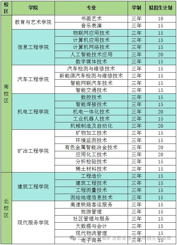 白银矿冶<a href=https://www.211g.cn/tag/zhiye.html target=_blank class=infotextkey>职业</a><a href=https://www.211g.cn/tag/jishu.html target=_blank class=infotextkey>技术</a><a href=https://www.211g.cn/tag/xueyuan.html target=_blank class=infotextkey>学院</a>综合<a href=https://www.211g.cn/tag/pingjia.html target=_blank class=infotextkey>评价</a><a href=https://www.211g.cn/tag/zhaosheng.html target=_blank class=infotextkey>招生</a><a href=https://www.211g.cn/tag/zhuanye.html target=_blank class=infotextkey>专业</a>有哪些？