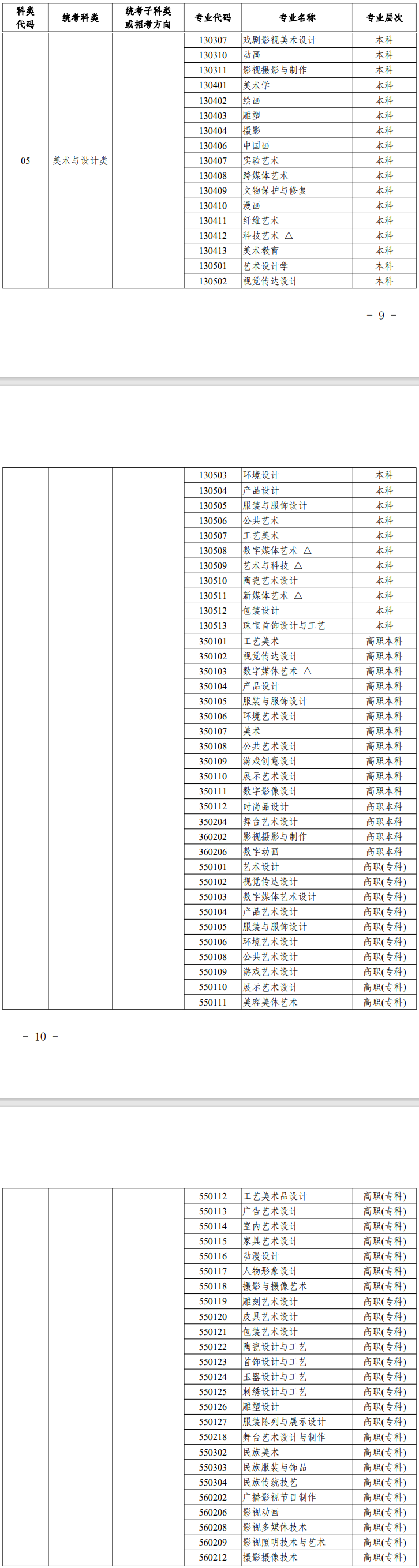 <a href=https://www.211g.cn/tag/zhejiang.html target=_blank class=infotextkey>浙江</a><a href=https://www.211g.cn/tag/moishu.html target=_blank class=infotextkey>美术</a>与<a href=https://www.211g.cn/tag/sheji.html target=_blank class=infotextkey>设计</a>统考涉及的<a href=https://www.211g.cn/tag/zhuanye.html target=_blank class=infotextkey>专业</a>