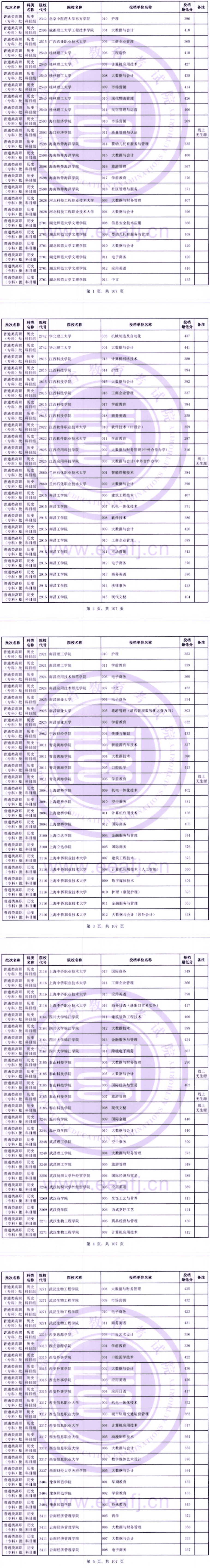 2023年<a href=https://www.211g.cn/tag/fujian.html target=_blank class=infotextkey>福建</a>专科投档<a href=https://www.211g.cn/tag/fenshu.html target=_blank class=infotextkey>分数</a>线（历史）