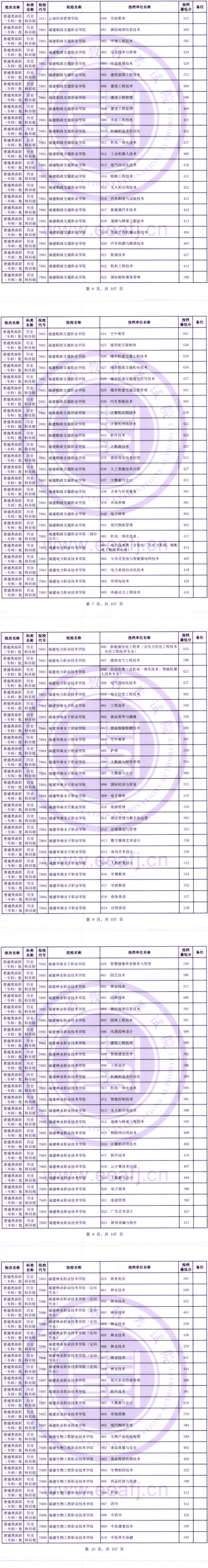 2023年<a href=https://www.211g.cn/tag/fujian.html target=_blank class=infotextkey>福建</a>专科投档<a href=https://www.211g.cn/tag/fenshu.html target=_blank class=infotextkey>分数</a>线（历史）