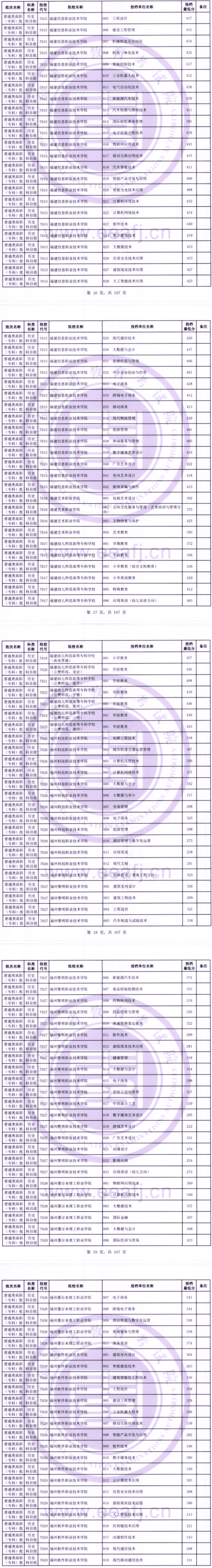 2023年<a href=https://www.211g.cn/tag/fujian.html target=_blank class=infotextkey>福建</a>专科投档<a href=https://www.211g.cn/tag/fenshu.html target=_blank class=infotextkey>分数</a>线（历史）