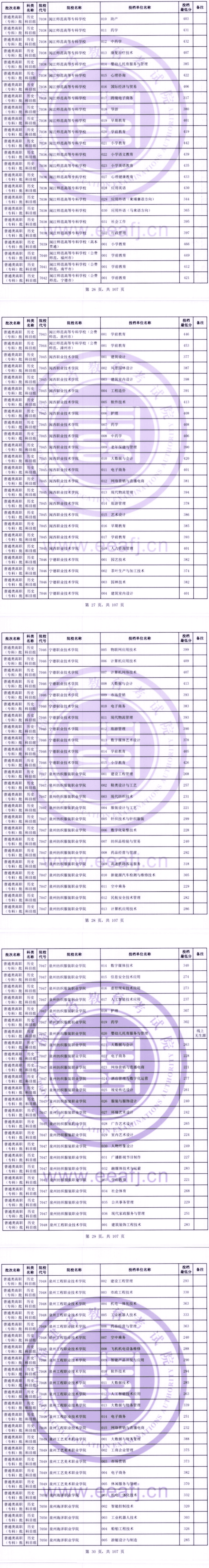 2023年<a href=https://www.211g.cn/tag/fujian.html target=_blank class=infotextkey>福建</a>专科投档<a href=https://www.211g.cn/tag/fenshu.html target=_blank class=infotextkey>分数</a>线（历史）