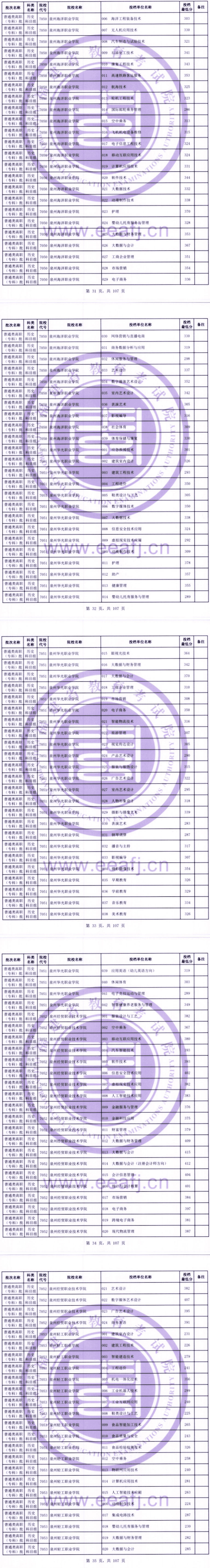 2023年<a href=https://www.211g.cn/tag/fujian.html target=_blank class=infotextkey>福建</a>专科投档<a href=https://www.211g.cn/tag/fenshu.html target=_blank class=infotextkey>分数</a>线（历史）