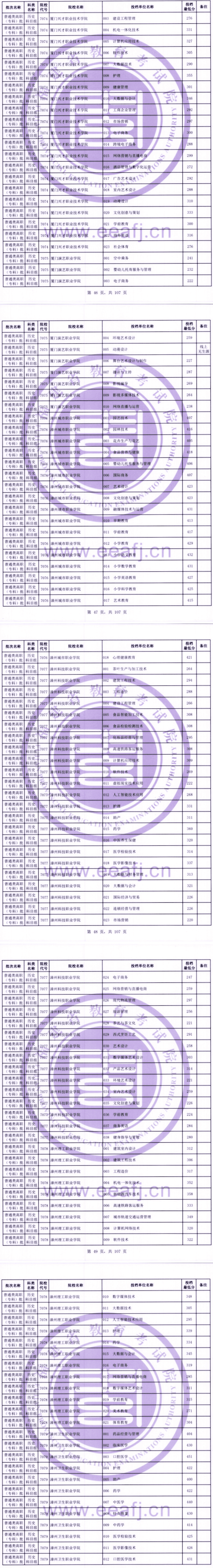 2023年<a href=https://www.211g.cn/tag/fujian.html target=_blank class=infotextkey>福建</a>专科投档<a href=https://www.211g.cn/tag/fenshu.html target=_blank class=infotextkey>分数</a>线（历史）
