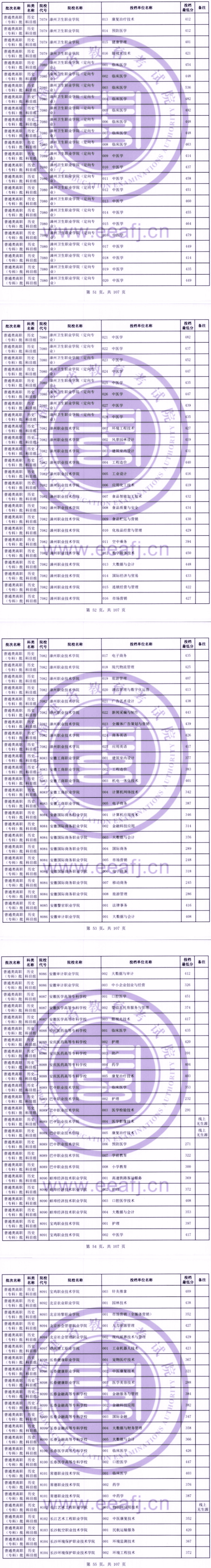 2023年<a href=https://www.211g.cn/tag/fujian.html target=_blank class=infotextkey>福建</a>专科投档<a href=https://www.211g.cn/tag/fenshu.html target=_blank class=infotextkey>分数</a>线（历史）