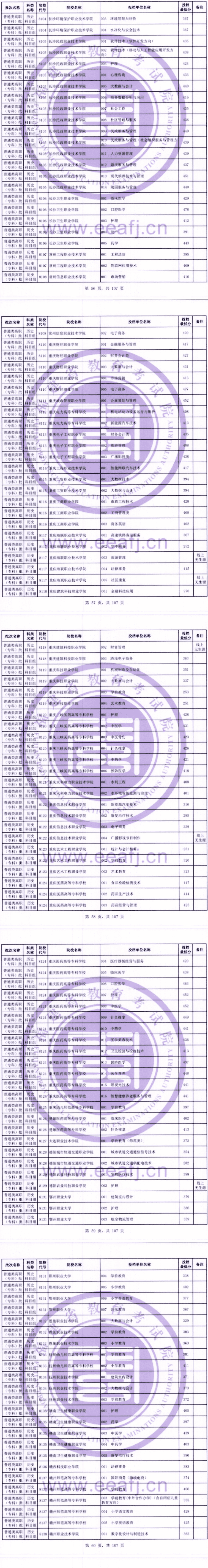 2023年<a href=https://www.211g.cn/tag/fujian.html target=_blank class=infotextkey>福建</a>专科投档<a href=https://www.211g.cn/tag/fenshu.html target=_blank class=infotextkey>分数</a>线（历史）