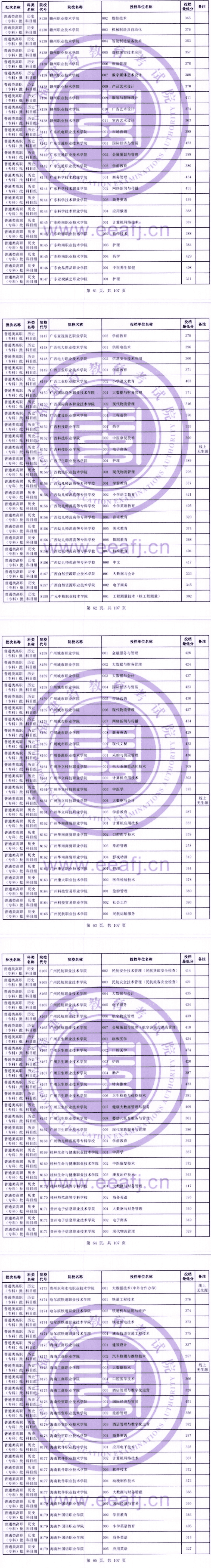 2023年<a href=https://www.211g.cn/tag/fujian.html target=_blank class=infotextkey>福建</a>专科投档<a href=https://www.211g.cn/tag/fenshu.html target=_blank class=infotextkey>分数</a>线（历史）