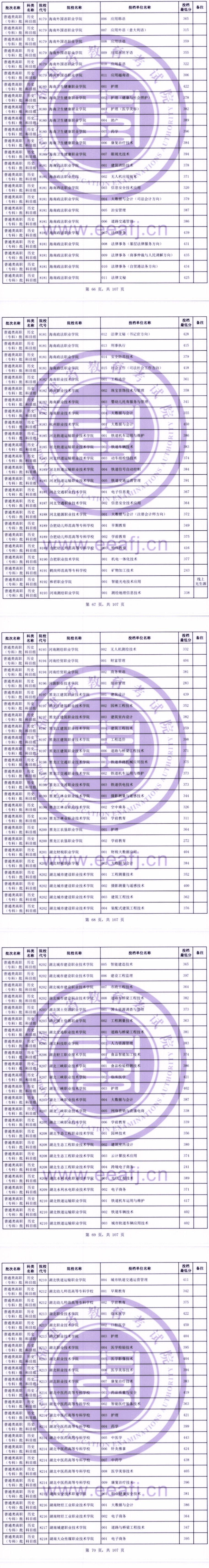 2023年<a href=https://www.211g.cn/tag/fujian.html target=_blank class=infotextkey>福建</a>专科投档<a href=https://www.211g.cn/tag/fenshu.html target=_blank class=infotextkey>分数</a>线（历史）