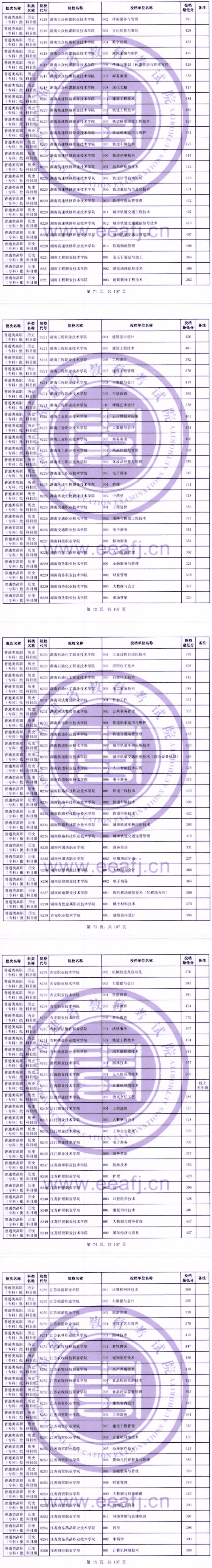 2023年<a href=https://www.211g.cn/tag/fujian.html target=_blank class=infotextkey>福建</a>专科投档<a href=https://www.211g.cn/tag/fenshu.html target=_blank class=infotextkey>分数</a>线（历史）