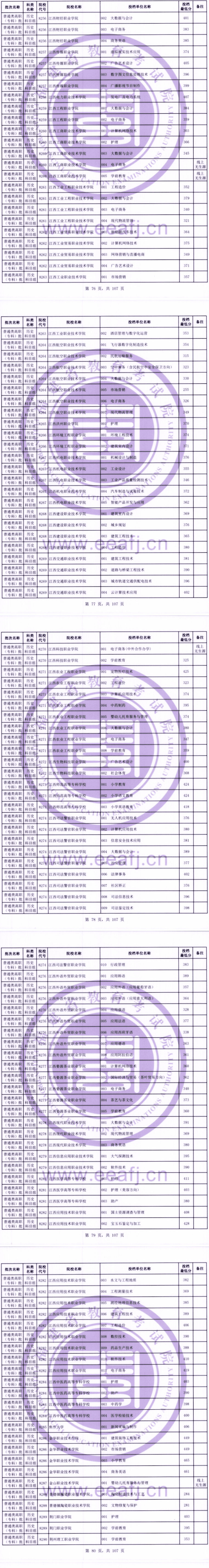 2023年<a href=https://www.211g.cn/tag/fujian.html target=_blank class=infotextkey>福建</a>专科投档<a href=https://www.211g.cn/tag/fenshu.html target=_blank class=infotextkey>分数</a>线（历史）