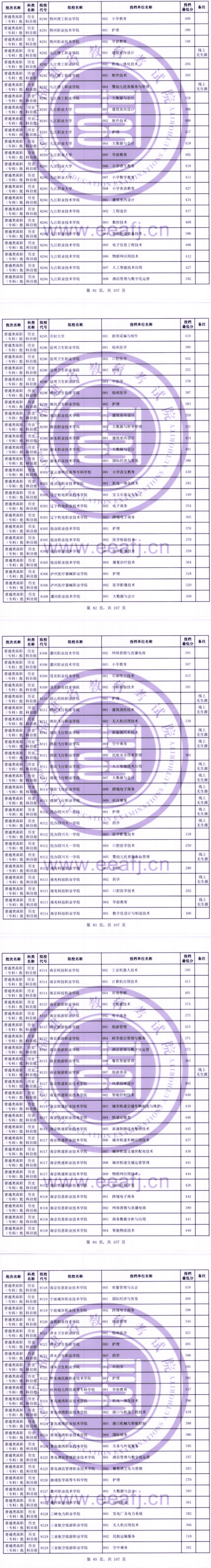 2023年<a href=https://www.211g.cn/tag/fujian.html target=_blank class=infotextkey>福建</a>专科投档<a href=https://www.211g.cn/tag/fenshu.html target=_blank class=infotextkey>分数</a>线（历史）