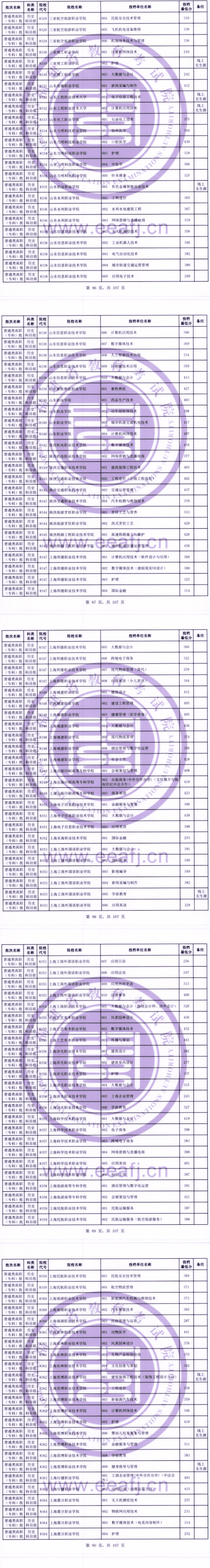 2023年<a href=https://www.211g.cn/tag/fujian.html target=_blank class=infotextkey>福建</a>专科投档<a href=https://www.211g.cn/tag/fenshu.html target=_blank class=infotextkey>分数</a>线（历史）