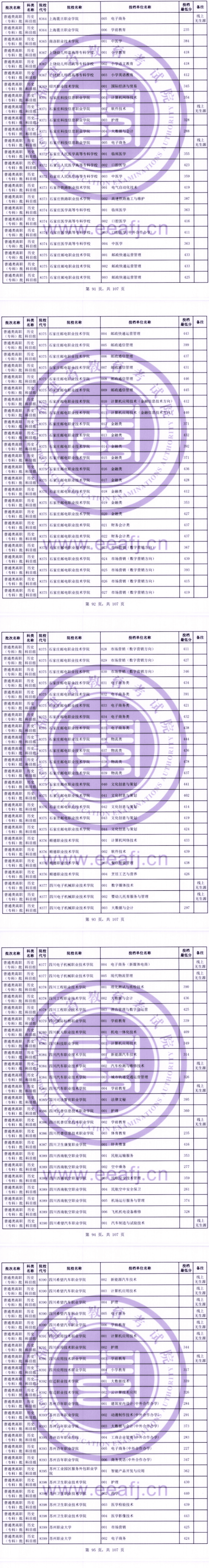 2023年<a href=https://www.211g.cn/tag/fujian.html target=_blank class=infotextkey>福建</a>专科投档<a href=https://www.211g.cn/tag/fenshu.html target=_blank class=infotextkey>分数</a>线（历史）