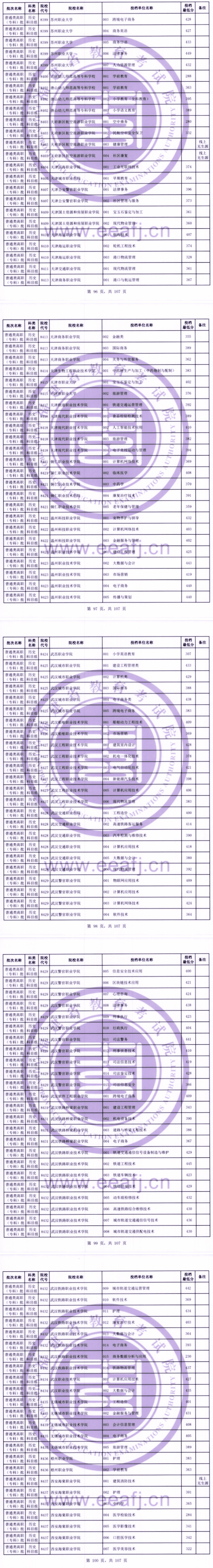2023年<a href=https://www.211g.cn/tag/fujian.html target=_blank class=infotextkey>福建</a>专科投档<a href=https://www.211g.cn/tag/fenshu.html target=_blank class=infotextkey>分数</a>线（历史）