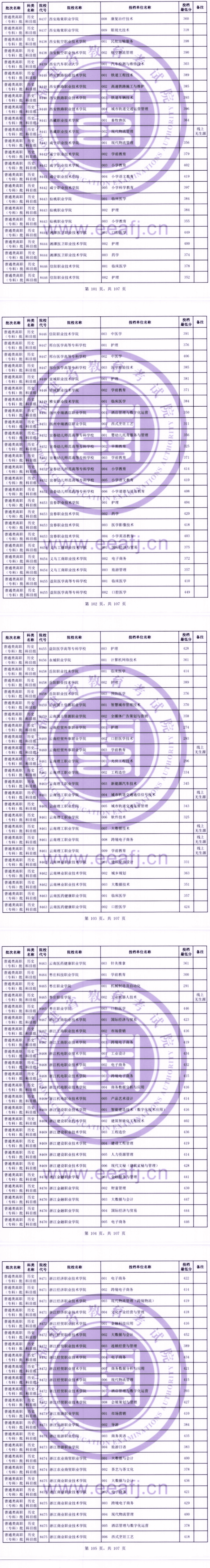 2023年<a href=https://www.211g.cn/tag/fujian.html target=_blank class=infotextkey>福建</a>专科投档<a href=https://www.211g.cn/tag/fenshu.html target=_blank class=infotextkey>分数</a>线（历史）
