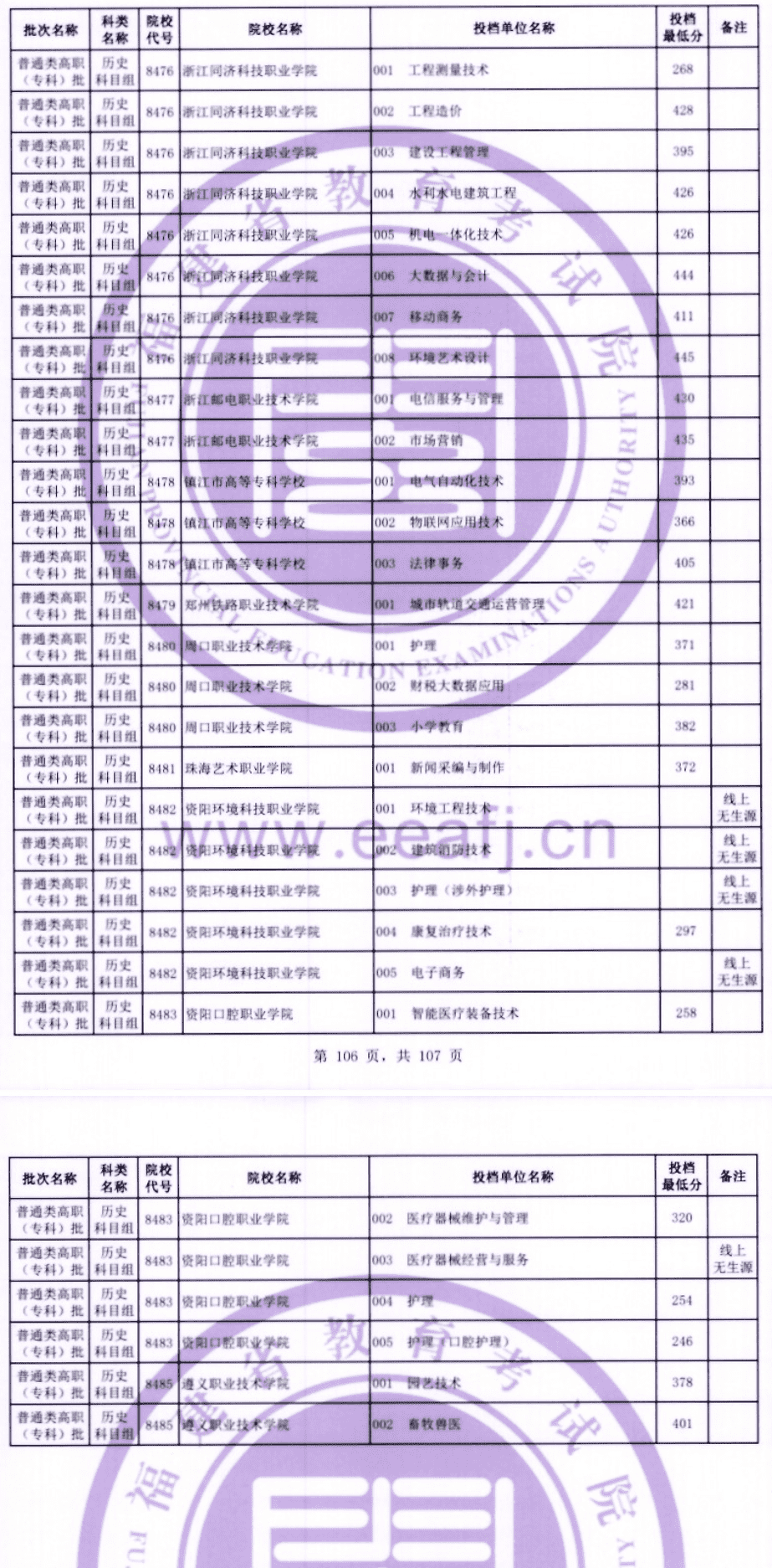 2023年<a href=https://www.211g.cn/tag/fujian.html target=_blank class=infotextkey>福建</a>专科投档<a href=https://www.211g.cn/tag/fenshu.html target=_blank class=infotextkey>分数</a>线（历史）