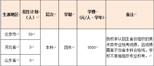 2022年<a href=https://www.211g.cn/tag/beijing.html target=_blank class=infotextkey>北京</a>农<a href=https://www.211g.cn/tag/xueyuan.html target=_blank class=infotextkey>学院</a><a href=https://www.211g.cn/tag/yishu.html target=_blank class=infotextkey>艺术</a>类<a href=https://www.211g.cn/tag/zhaosheng.html target=_blank class=infotextkey>招生</a><a href=https://www.211g.cn/tag/jianzhang.html target=_blank class=infotextkey>简章</a>（环境<a href=https://www.211g.cn/tag/sheji.html target=_blank class=infotextkey>设计</a><a href=https://www.211g.cn/tag/zhuanye.html target=_blank class=infotextkey>专业</a>）