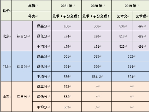 2022年<a href=https://www.211g.cn/tag/beijing.html target=_blank class=infotextkey>北京</a>农<a href=https://www.211g.cn/tag/xueyuan.html target=_blank class=infotextkey>学院</a><a href=https://www.211g.cn/tag/yishu.html target=_blank class=infotextkey>艺术</a>类<a href=https://www.211g.cn/tag/zhaosheng.html target=_blank class=infotextkey>招生</a><a href=https://www.211g.cn/tag/jianzhang.html target=_blank class=infotextkey>简章</a>（环境<a href=https://www.211g.cn/tag/sheji.html target=_blank class=infotextkey>设计</a><a href=https://www.211g.cn/tag/zhuanye.html target=_blank class=infotextkey>专业</a>）