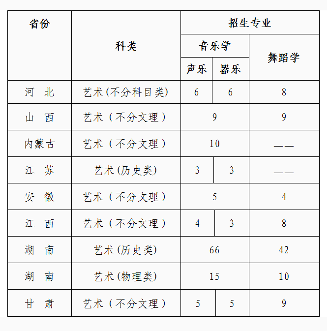 2022年吉首<a href=https://www.211g.cn/tag/daxue.html target=_blank class=infotextkey>大学</a><a href=https://www.211g.cn/tag/yishu.html target=_blank class=infotextkey>艺术</a>类<a href=https://www.211g.cn/tag/zhaosheng.html target=_blank class=infotextkey>招生</a><a href=https://www.211g.cn/tag/jianzhang.html target=_blank class=infotextkey>简章</a>