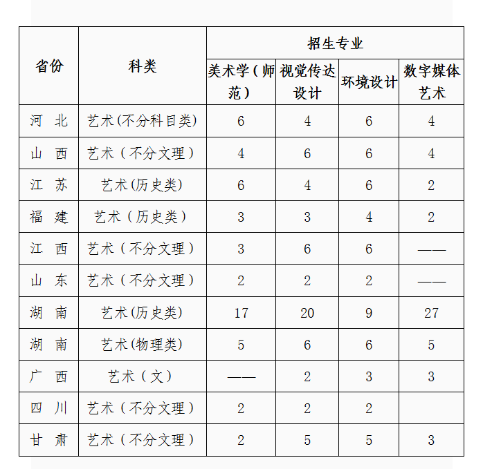 2022年吉首<a href=https://www.211g.cn/tag/daxue.html target=_blank class=infotextkey>大学</a><a href=https://www.211g.cn/tag/yishu.html target=_blank class=infotextkey>艺术</a>类<a href=https://www.211g.cn/tag/zhaosheng.html target=_blank class=infotextkey>招生</a><a href=https://www.211g.cn/tag/jianzhang.html target=_blank class=infotextkey>简章</a>
