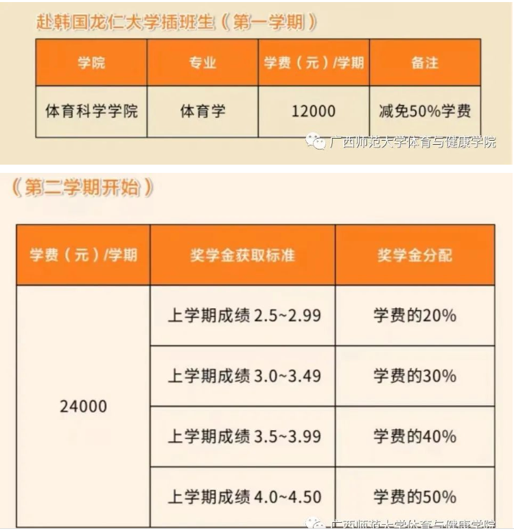 2022<a href=https://www.211g.cn/tag/guangxi.html target=_blank class=infotextkey>广西</a><a href=https://www.211g.cn/tag/shifan.html target=_blank class=infotextkey>师范</a><a href=https://www.211g.cn/tag/daxue.html target=_blank class=infotextkey>大学</a><a href=https://www.211g.cn/tag/zhongwai.html target=_blank class=infotextkey>中外</a><a href=https://www.211g.cn/tag/hezuo.html target=_blank class=infotextkey>合作</a>办学<a href=https://www.211g.cn/tag/zhaosheng.html target=_blank class=infotextkey>招生</a><a href=https://www.211g.cn/tag/jianzhang.html target=_blank class=infotextkey>简章</a>