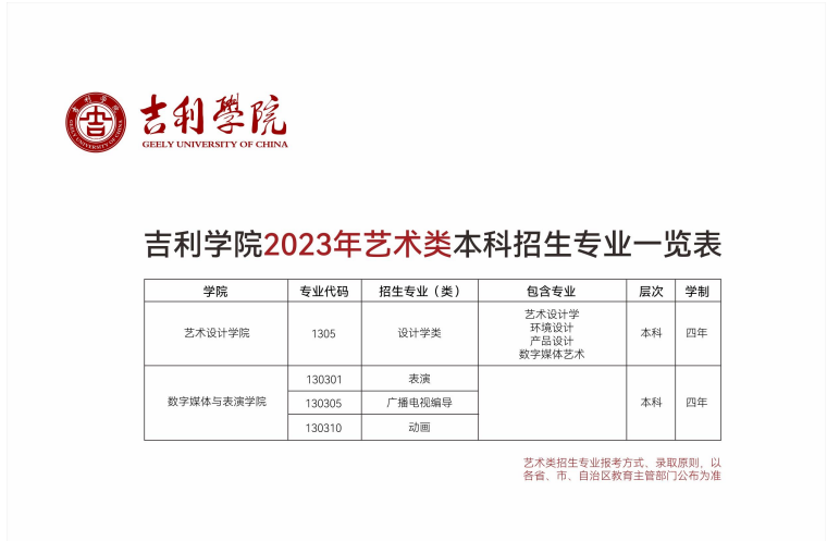 2023年吉利<a href=https://www.211g.cn/tag/xueyuan.html target=_blank class=infotextkey>学院</a><a href=https://www.211g.cn/tag/yishu.html target=_blank class=infotextkey>艺术</a>类<a href=https://www.211g.cn/tag/zhaosheng.html target=_blank class=infotextkey>招生</a><a href=https://www.211g.cn/tag/jianzhang.html target=_blank class=infotextkey>简章</a>