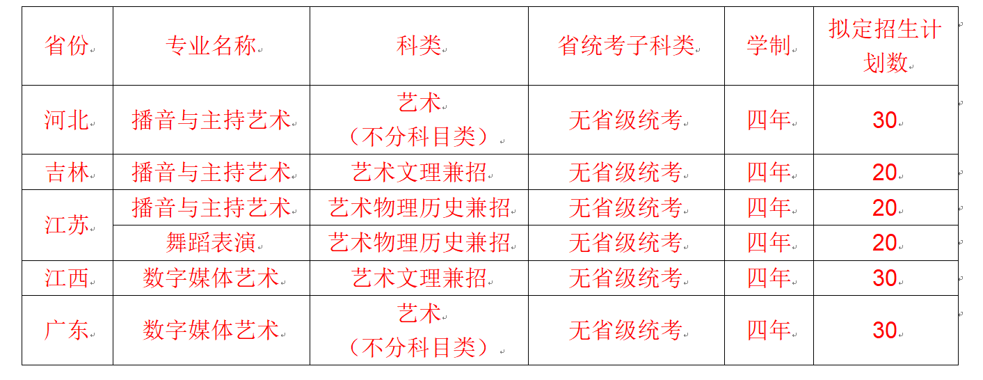 <a href=https://www.211g.cn/tag/hunan.html target=_blank class=infotextkey>湖南</a><a href=https://www.211g.cn/tag/xinxi.html target=_blank class=infotextkey>信息</a><a href=https://www.211g.cn/tag/xueyuan.html target=_blank class=infotextkey>学院</a><a href=https://www.211g.cn/tag/yishu.html target=_blank class=infotextkey>艺术</a>类<a href=https://www.211g.cn/tag/zhaosheng.html target=_blank class=infotextkey>招生</a><a href=https://www.211g.cn/tag/jihua.html target=_blank class=infotextkey>计划</a>