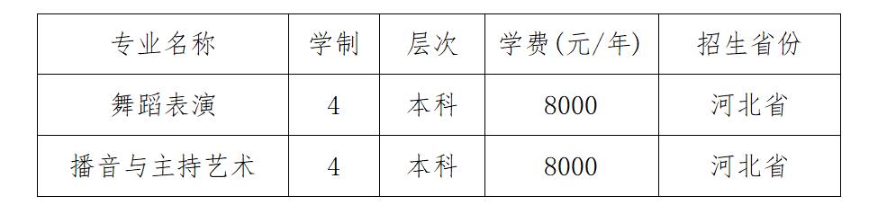 <a href=https://www.211g.cn/tag/hebei.html target=_blank class=infotextkey>河北</a><a href=https://www.211g.cn/tag/tiyu.html target=_blank class=infotextkey>体育</a><a href=https://www.211g.cn/tag/xueyuan.html target=_blank class=infotextkey>学院</a>2023年<a href=https://www.211g.cn/tag/yishu.html target=_blank class=infotextkey>艺术</a>类<a href=https://www.211g.cn/tag/zhaosheng.html target=_blank class=infotextkey>招生</a><a href=https://www.211g.cn/tag/jihua.html target=_blank class=infotextkey>计划</a>