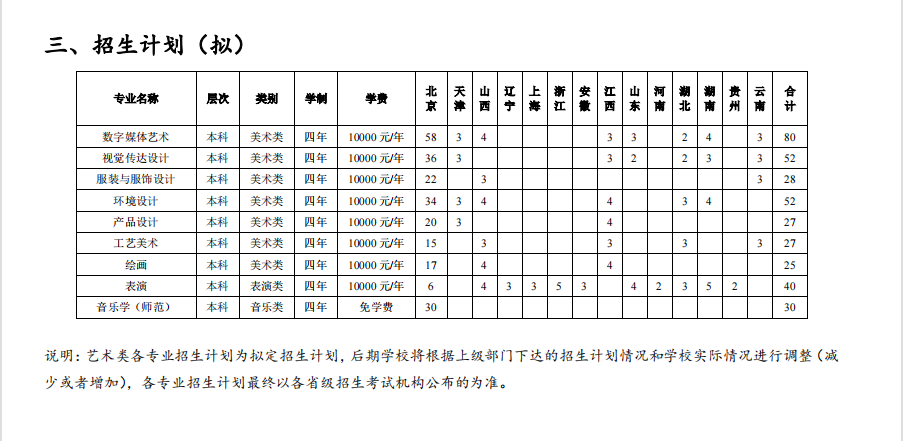 2023年<a href=https://www.211g.cn/tag/beijing.html target=_blank class=infotextkey>北京</a>联合<a href=https://www.211g.cn/tag/daxue.html target=_blank class=infotextkey>大学</a><a href=https://www.211g.cn/tag/yishu.html target=_blank class=infotextkey>艺术</a>类<a href=https://www.211g.cn/tag/zhaosheng.html target=_blank class=infotextkey>招生</a><a href=https://www.211g.cn/tag/jianzhang.html target=_blank class=infotextkey>简章</a>