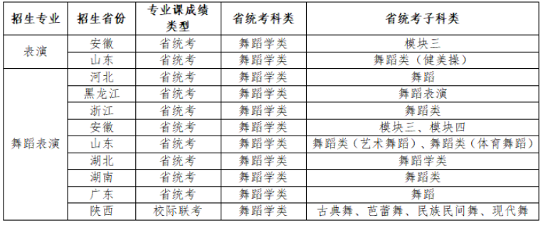 2023年<a href=https://www.211g.cn/tag/nanjing.html target=_blank class=infotextkey>南京</a><a href=https://www.211g.cn/tag/tiyu.html target=_blank class=infotextkey>体育</a><a href=https://www.211g.cn/tag/xueyuan.html target=_blank class=infotextkey>学院</a><a href=https://www.211g.cn/tag/yishu.html target=_blank class=infotextkey>艺术</a>类<a href=https://www.211g.cn/tag/zhaosheng.html target=_blank class=infotextkey>招生</a><a href=https://www.211g.cn/tag/jianzhang.html target=_blank class=infotextkey>简章</a>（表演与<a href=https://www.211g.cn/tag/wudao.html target=_blank class=infotextkey>舞蹈</a>表演<a href=https://www.211g.cn/tag/zhuanye.html target=_blank class=infotextkey>专业</a>）