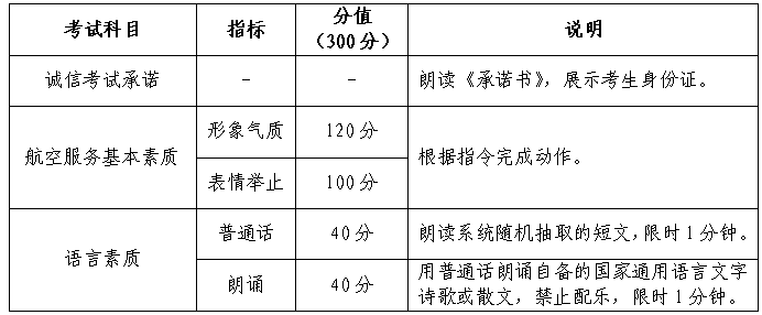 2023年<a href=https://www.211g.cn/tag/neimenggu.html target=_blank class=infotextkey>内蒙古</a><a href=https://www.211g.cn/tag/minzu.html target=_blank class=infotextkey>民族</a><a href=https://www.211g.cn/tag/daxue.html target=_blank class=infotextkey>大学</a><a href=https://www.211g.cn/tag/yishu.html target=_blank class=infotextkey>艺术</a>类<a href=https://www.211g.cn/tag/zhaosheng.html target=_blank class=infotextkey>招生</a><a href=https://www.211g.cn/tag/jianzhang.html target=_blank class=infotextkey>简章</a>（航空服务<a href=https://www.211g.cn/tag/yishu.html target=_blank class=infotextkey>艺术</a>与<a href=https://www.211g.cn/tag/guanli.html target=_blank class=infotextkey>管理</a><a href=https://www.211g.cn/tag/zhuanye.html target=_blank class=infotextkey>专业</a>）