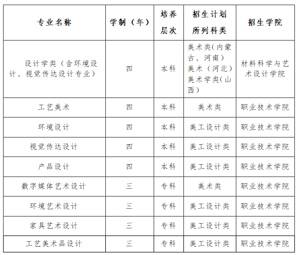 2023年<a href=https://www.211g.cn/tag/neimenggu.html target=_blank class=infotextkey>内蒙古</a><a href=https://www.211g.cn/tag/nongye.html target=_blank class=infotextkey>农业</a><a href=https://www.211g.cn/tag/daxue.html target=_blank class=infotextkey>大学</a><a href=https://www.211g.cn/tag/yishu.html target=_blank class=infotextkey>艺术</a>类<a href=https://www.211g.cn/tag/zhaosheng.html target=_blank class=infotextkey>招生</a><a href=https://www.211g.cn/tag/jianzhang.html target=_blank class=infotextkey>简章</a>