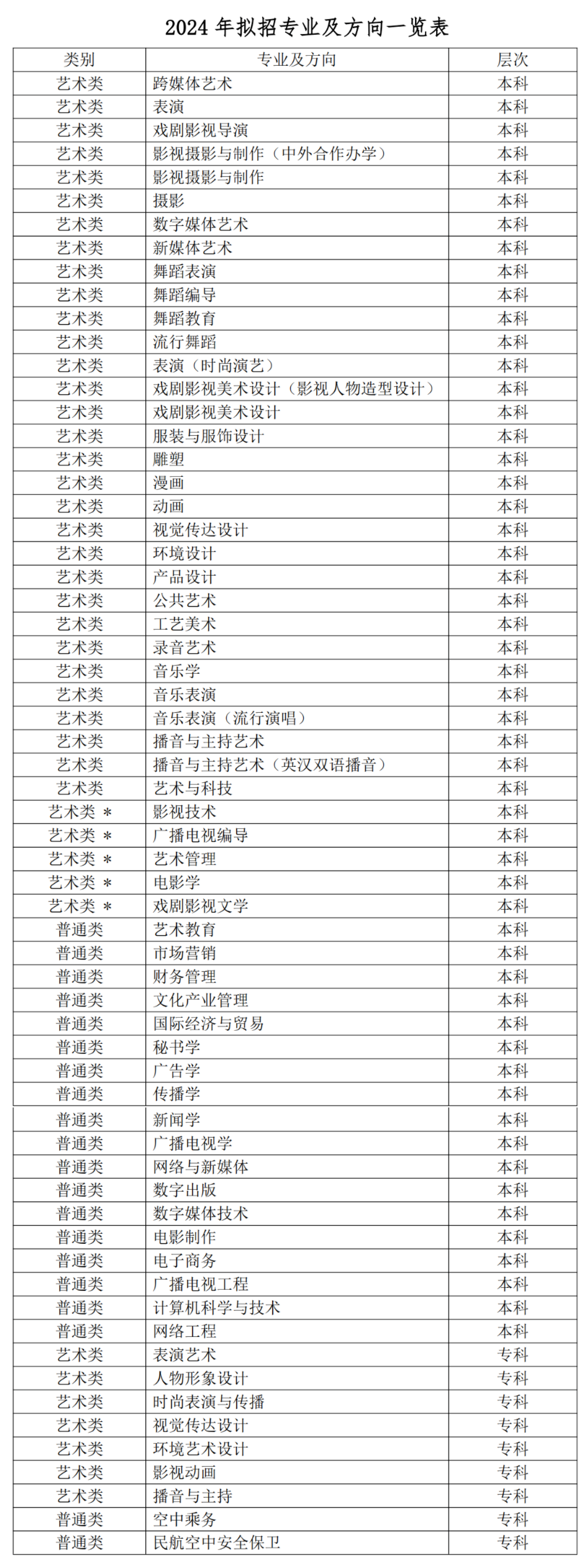 2024年<a href=https://www.211g.cn/tag/sichuan.html target=_blank class=infotextkey>四川</a>传媒<a href=https://www.211g.cn/tag/xueyuan.html target=_blank class=infotextkey>学院</a><a href=https://www.211g.cn/tag/yishu.html target=_blank class=infotextkey>艺术</a>类<a href=https://www.211g.cn/tag/zhaosheng.html target=_blank class=infotextkey>招生</a><a href=https://www.211g.cn/tag/jianzhang.html target=_blank class=infotextkey>简章</a>
