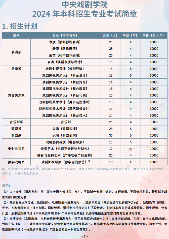 2024年<a href=https://www.211g.cn/tag/zhongyang.html target=_blank class=infotextkey>中央</a>戏剧<a href=https://www.211g.cn/tag/xueyuan.html target=_blank class=infotextkey>学院</a><a href=https://www.211g.cn/tag/yishu.html target=_blank class=infotextkey>艺术</a>类<a href=https://www.211g.cn/tag/zhaosheng.html target=_blank class=infotextkey>招生</a><a href=https://www.211g.cn/tag/jianzhang.html target=_blank class=infotextkey>简章</a>