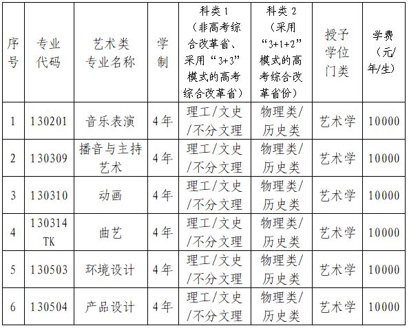 2024年<a href=https://www.211g.cn/tag/liaoning.html target=_blank class=infotextkey>辽宁</a><a href=https://www.211g.cn/tag/keji.html target=_blank class=infotextkey>科技</a><a href=https://www.211g.cn/tag/daxue.html target=_blank class=infotextkey>大学</a><a href=https://www.211g.cn/tag/yishu.html target=_blank class=infotextkey>艺术</a>类<a href=https://www.211g.cn/tag/zhaosheng.html target=_blank class=infotextkey>招生</a><a href=https://www.211g.cn/tag/jianzhang.html target=_blank class=infotextkey>简章</a>