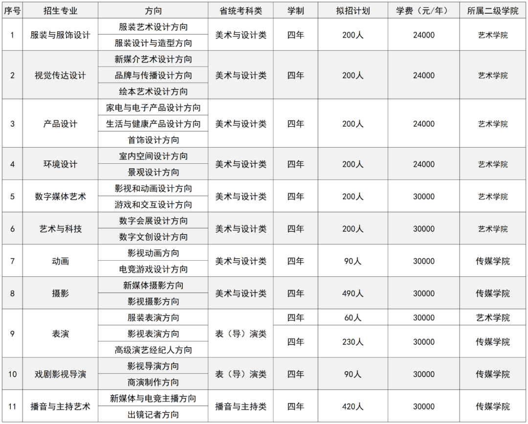 2024燕京理工<a href=https://www.211g.cn/tag/xueyuan.html target=_blank class=infotextkey>学院</a><a href=https://www.211g.cn/tag/yishu.html target=_blank class=infotextkey>艺术</a>类<a href=https://www.211g.cn/tag/zhaosheng.html target=_blank class=infotextkey>招生</a><a href=https://www.211g.cn/tag/jianzhang.html target=_blank class=infotextkey>简章</a>