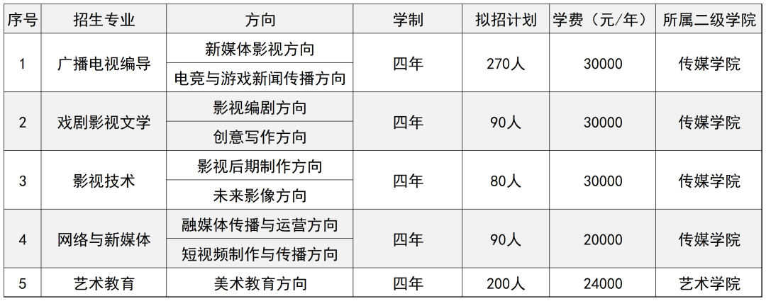 2024燕京理工<a href=https://www.211g.cn/tag/xueyuan.html target=_blank class=infotextkey>学院</a><a href=https://www.211g.cn/tag/yishu.html target=_blank class=infotextkey>艺术</a>类<a href=https://www.211g.cn/tag/zhaosheng.html target=_blank class=infotextkey>招生</a><a href=https://www.211g.cn/tag/jianzhang.html target=_blank class=infotextkey>简章</a>