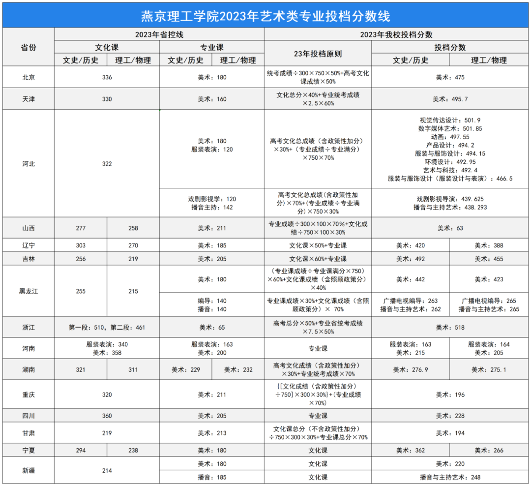 2024燕京理工<a href=https://www.211g.cn/tag/xueyuan.html target=_blank class=infotextkey>学院</a><a href=https://www.211g.cn/tag/yishu.html target=_blank class=infotextkey>艺术</a>类<a href=https://www.211g.cn/tag/zhaosheng.html target=_blank class=infotextkey>招生</a><a href=https://www.211g.cn/tag/jianzhang.html target=_blank class=infotextkey>简章</a>