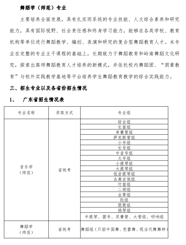 2024年华南<a href=https://www.211g.cn/tag/shifan.html target=_blank class=infotextkey>师范</a><a href=https://www.211g.cn/tag/daxue.html target=_blank class=infotextkey>大学</a><a href=https://www.211g.cn/tag/yishu.html target=_blank class=infotextkey>艺术</a>类<a href=https://www.211g.cn/tag/zhaosheng.html target=_blank class=infotextkey>招生</a><a href=https://www.211g.cn/tag/jianzhang.html target=_blank class=infotextkey>简章</a>