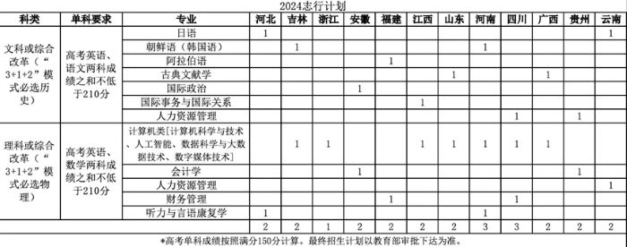 2024年<a href=https://www.211g.cn/tag/beijing.html target=_blank class=infotextkey>北京</a><a href=https://www.211g.cn/tag/yuyan.html target=_blank class=infotextkey>语言</a><a href=https://www.211g.cn/tag/daxue.html target=_blank class=infotextkey>大学</a><a href=https://www.211g.cn/tag/gaoxiao.html target=_blank class=infotextkey>高校</a>专项<a href=https://www.211g.cn/tag/jihua.html target=_blank class=infotextkey>计划</a><a href=https://www.211g.cn/tag/zhaosheng.html target=_blank class=infotextkey>招生</a><a href=https://www.211g.cn/tag/jianzhang.html target=_blank class=infotextkey>简章</a>