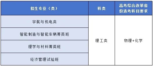 2024年<a href=https://www.211g.cn/tag/beijing.html target=_blank class=infotextkey>北京</a>理工<a href=https://www.211g.cn/tag/daxue.html target=_blank class=infotextkey>大学</a><a href=https://www.211g.cn/tag/gaoxiao.html target=_blank class=infotextkey>高校</a>专项<a href=https://www.211g.cn/tag/jihua.html target=_blank class=infotextkey>计划</a><a href=https://www.211g.cn/tag/zhaosheng.html target=_blank class=infotextkey>招生</a><a href=https://www.211g.cn/tag/jianzhang.html target=_blank class=infotextkey>简章</a>