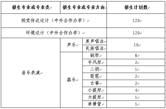 2024年兰州<a href=https://www.211g.cn/tag/daxue.html target=_blank class=infotextkey>大学</a><a href=https://www.211g.cn/tag/yishu.html target=_blank class=infotextkey>艺术</a>类<a href=https://www.211g.cn/tag/zhaosheng.html target=_blank class=infotextkey>招生</a><a href=https://www.211g.cn/tag/jianzhang.html target=_blank class=infotextkey>简章</a>